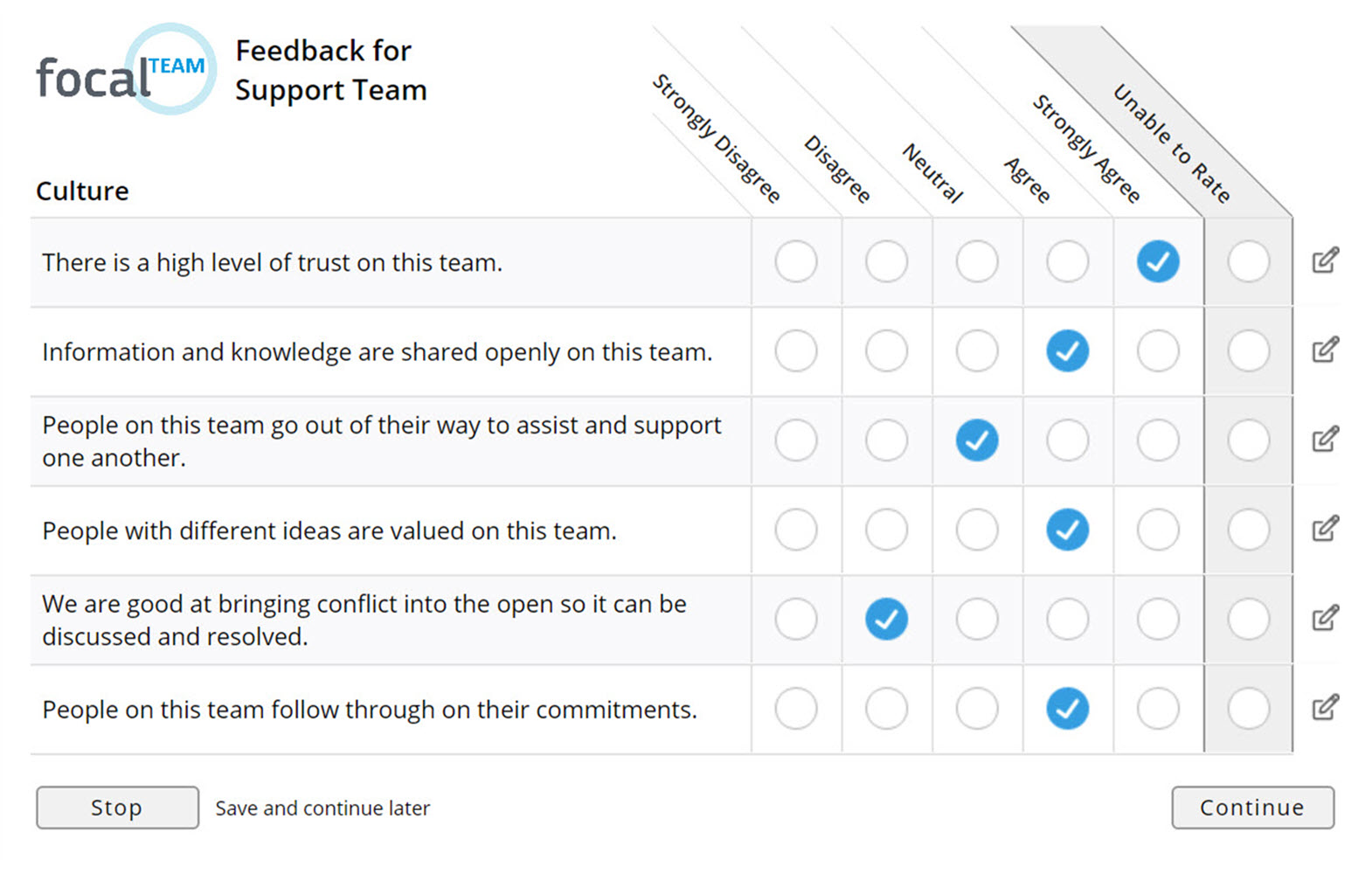 Team Assessment Survey Teamwork Self Evaluation Tool Performance 